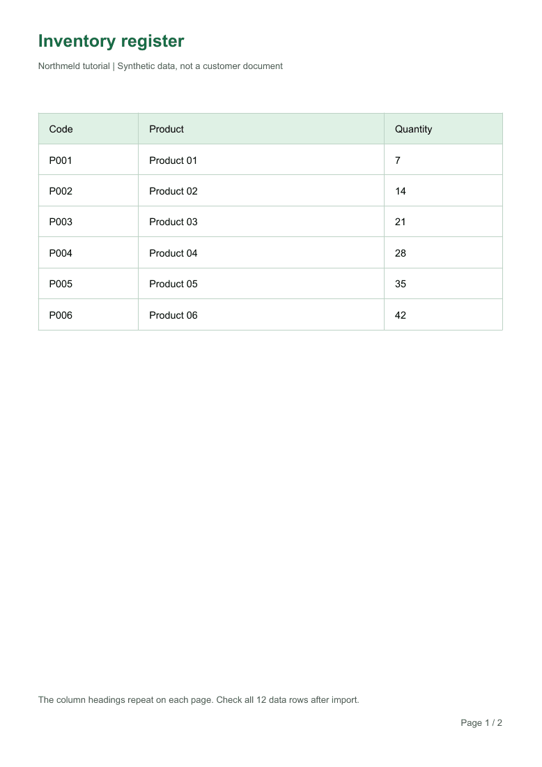 Source PDF page 1, with repeated column headings and six product rows