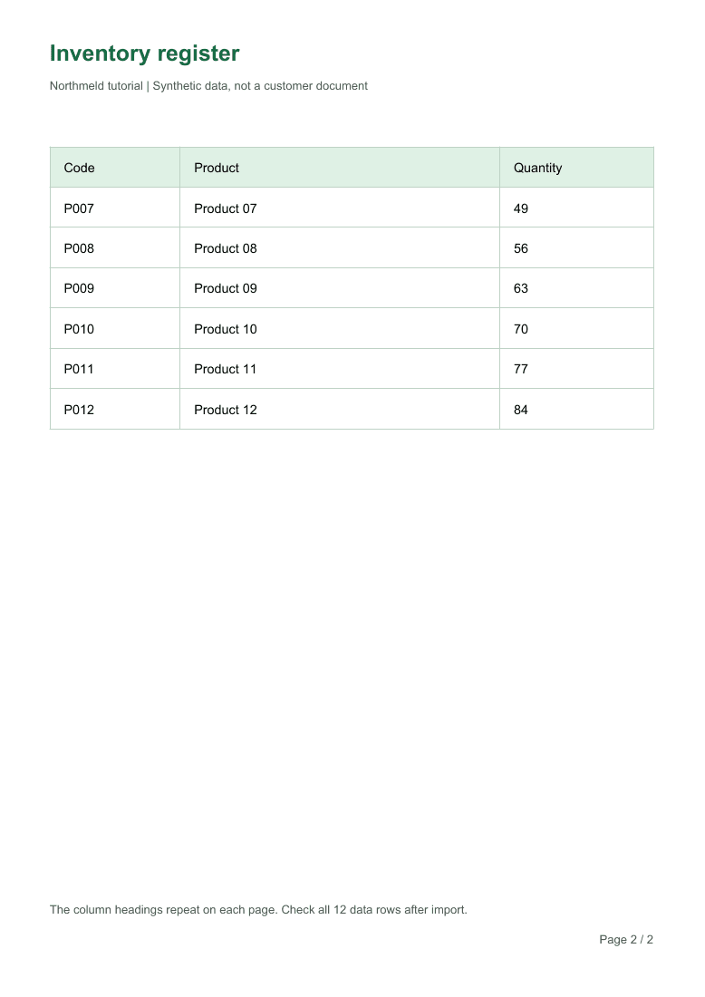 Source PDF page 2, with repeated column headings and six product rows